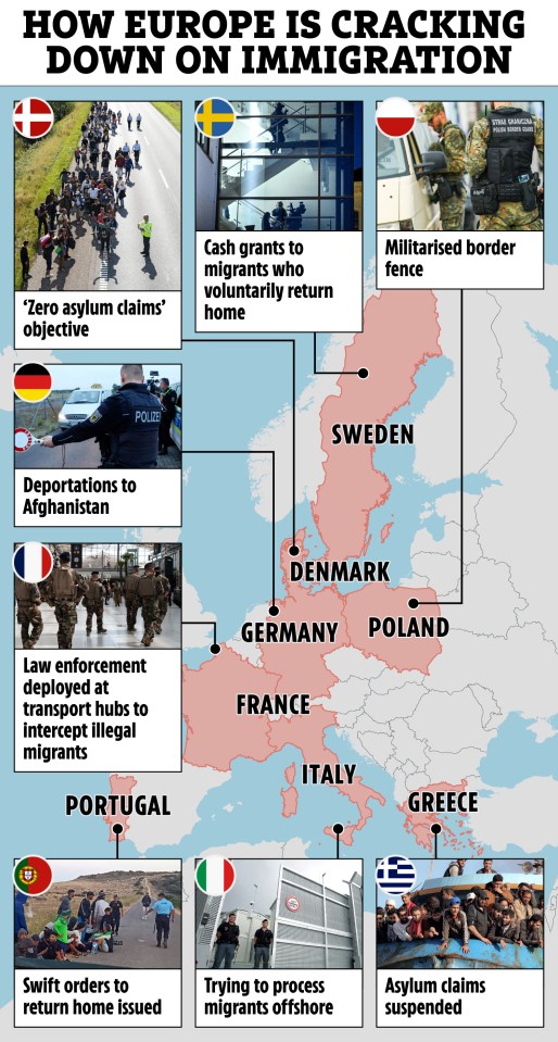 Illustration of a map of Europe showing different countries' immigration policies.