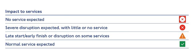 A page reading 'Strike Action Impacts' on TfL's website shows the Tube disruption this week