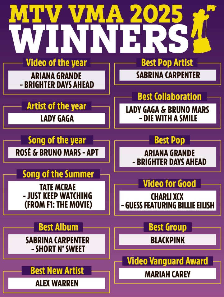 2025 MTV VMA winners graphic.