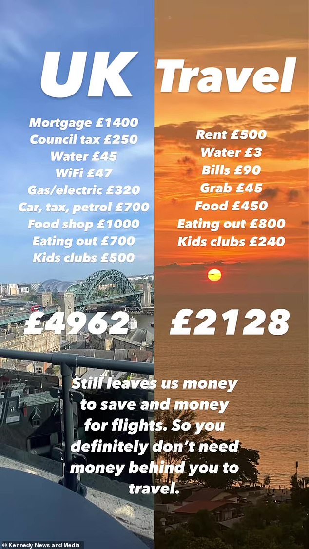 The mother confessed: 'Our mortgage and the car was probably £2,500 a month in the UK'. Pictured: A breakdown of the Halls' costs in the UK versus Malaysia
