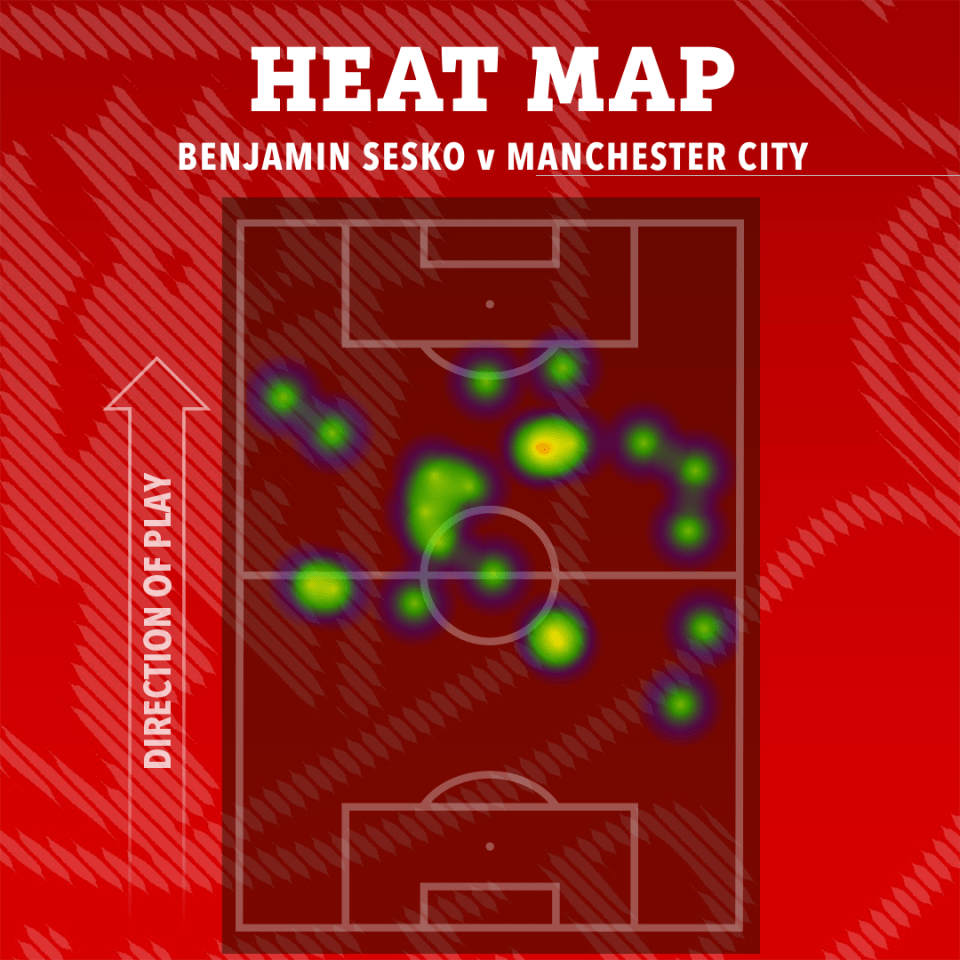 Heatmap of Benjamin Sesko vs Manchester City.