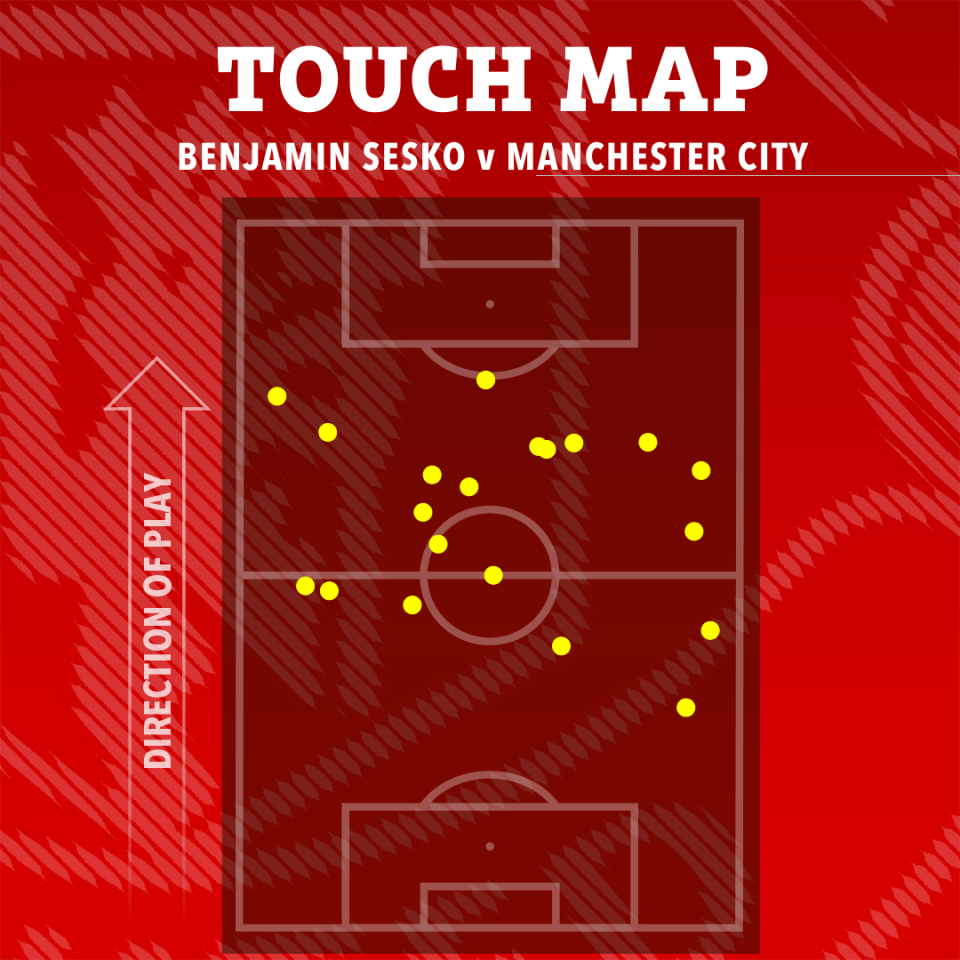 Touch map showing Benjamin Sesko's touches against Manchester City.
