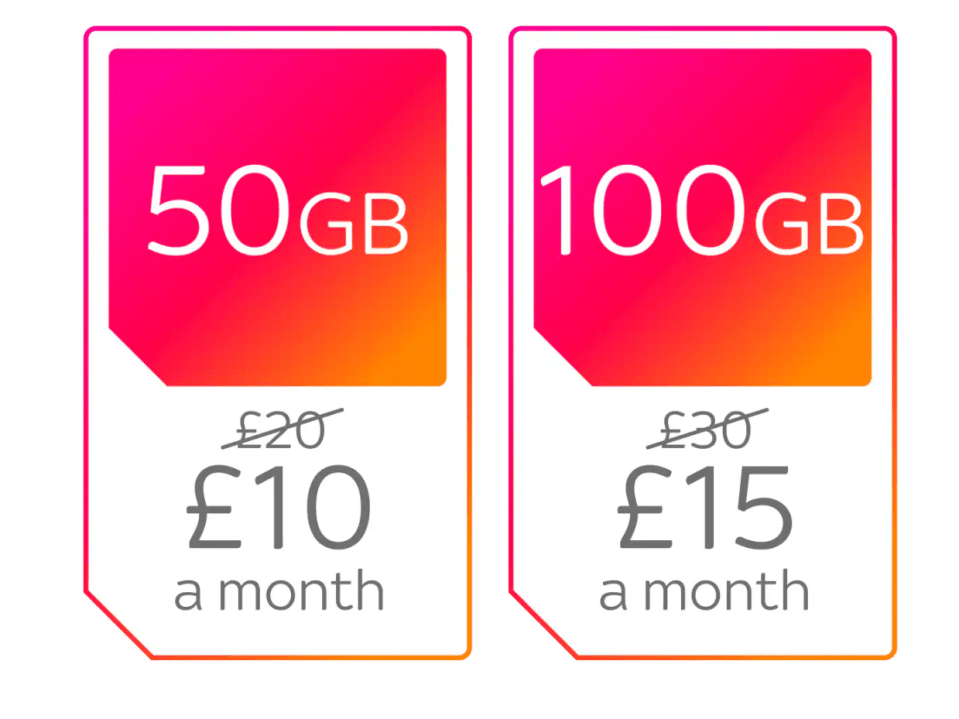 Illustration of two mobile data plans: 50GB for £10/month and 100GB for £15/month.