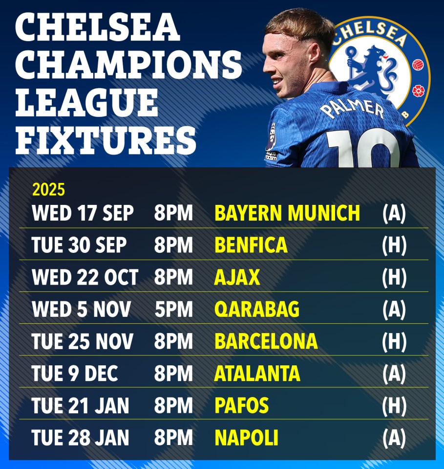 Chelsea Champions League Fixtures for 2025.