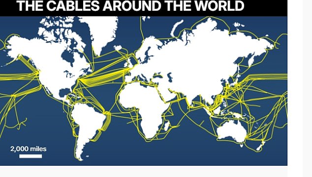 Undersea cables carry the world's communication links which could be paralysed by Russia an China