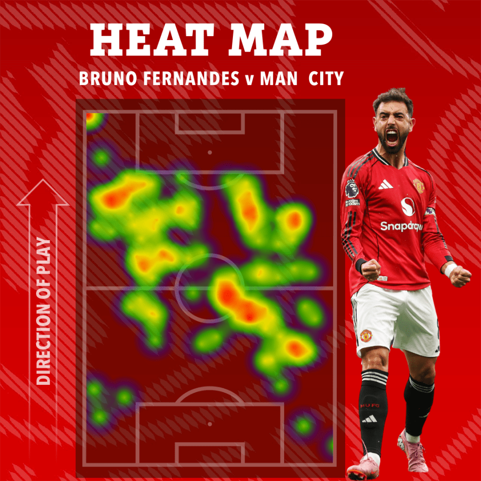 Heat map showing Bruno Fernandes' movement against Man City, with a photo of Fernandes in the background.