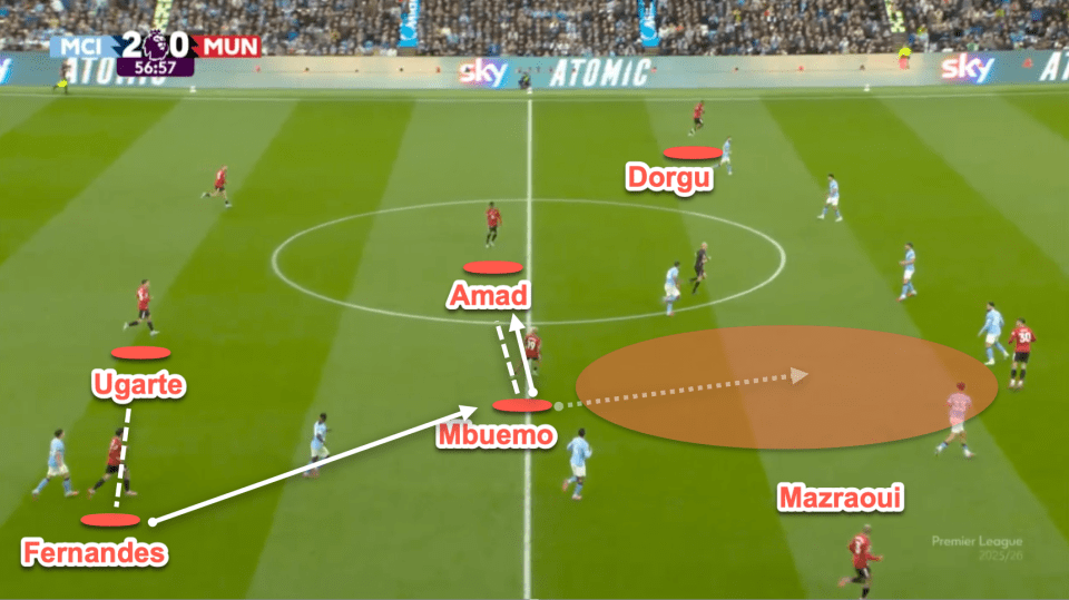 Illustration of soccer players on a field with arrows and labels indicating passes and player movements.