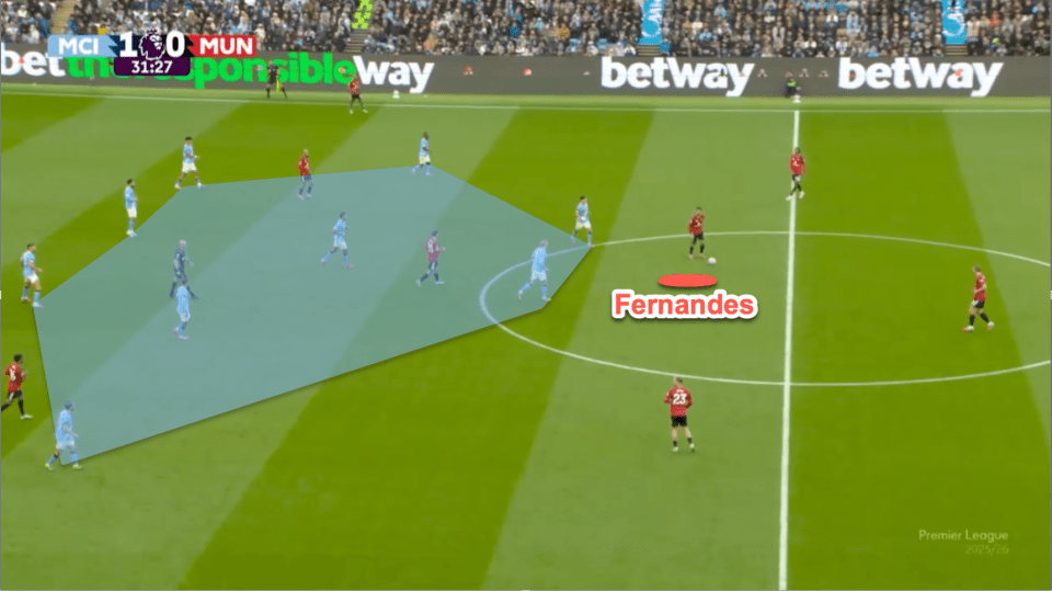 A soccer match between Manchester City and Manchester United, with the score 1-0 at 31:27. A blue shaded area highlights Manchester City players, and a red indicator points to the player "Fernandes."