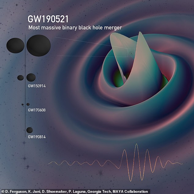 Currently, the best explanation for GW190521 (illustrated) is that a chance encounter between two black holes that collided suddenly without spiralling around each other. But a wormhole is still a viable explanation