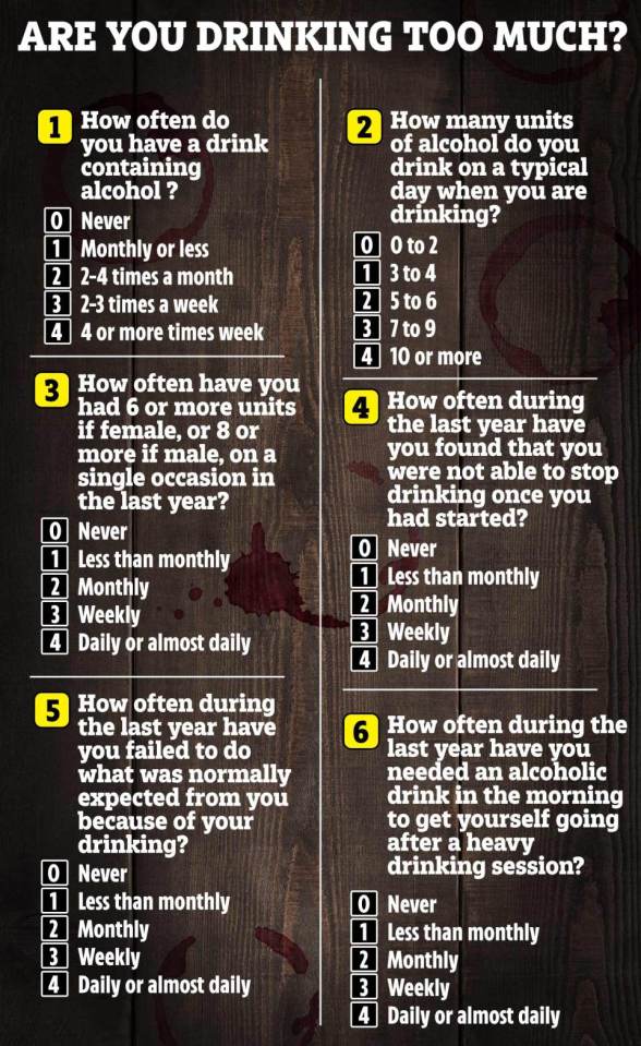 A questionnaire titled "ARE YOU DRINKING TOO MUCH?" with six multiple-choice questions about alcohol consumption habits.