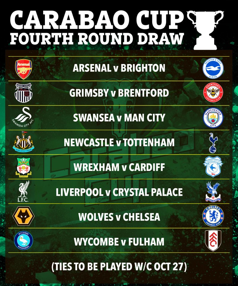 Illustration of the Carabao Cup Fourth Round Draw matchups.