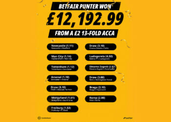 Betfair punter turns £2 into £12k thanks to 6,000/1 winning footy acca