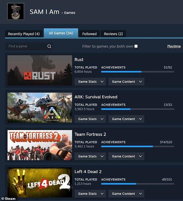 His favorite game was Rust, a wilderness survival released in 2018, that he played for 6,800 hours, most recently on Saturday