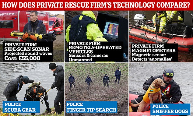 Mr Faulding says that police are failing families with a lack of equipment and teams to search water. He claims they are waiting for bodies to 'pop up'