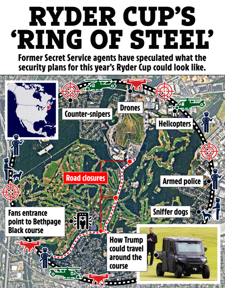 Illustration of the Ryder Cup's "Ring of Steel" security plan for the Bethpage Black course, showing road closures, counter-snipers, drones, helicopters, armed police, and sniffer dogs.