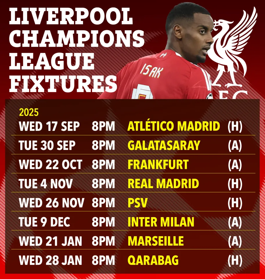 Illustration of Liverpool Champions League Fixtures for 2025, listing dates, times, and opponents like Atlético Madrid, Galatasaray, and Real Madrid.