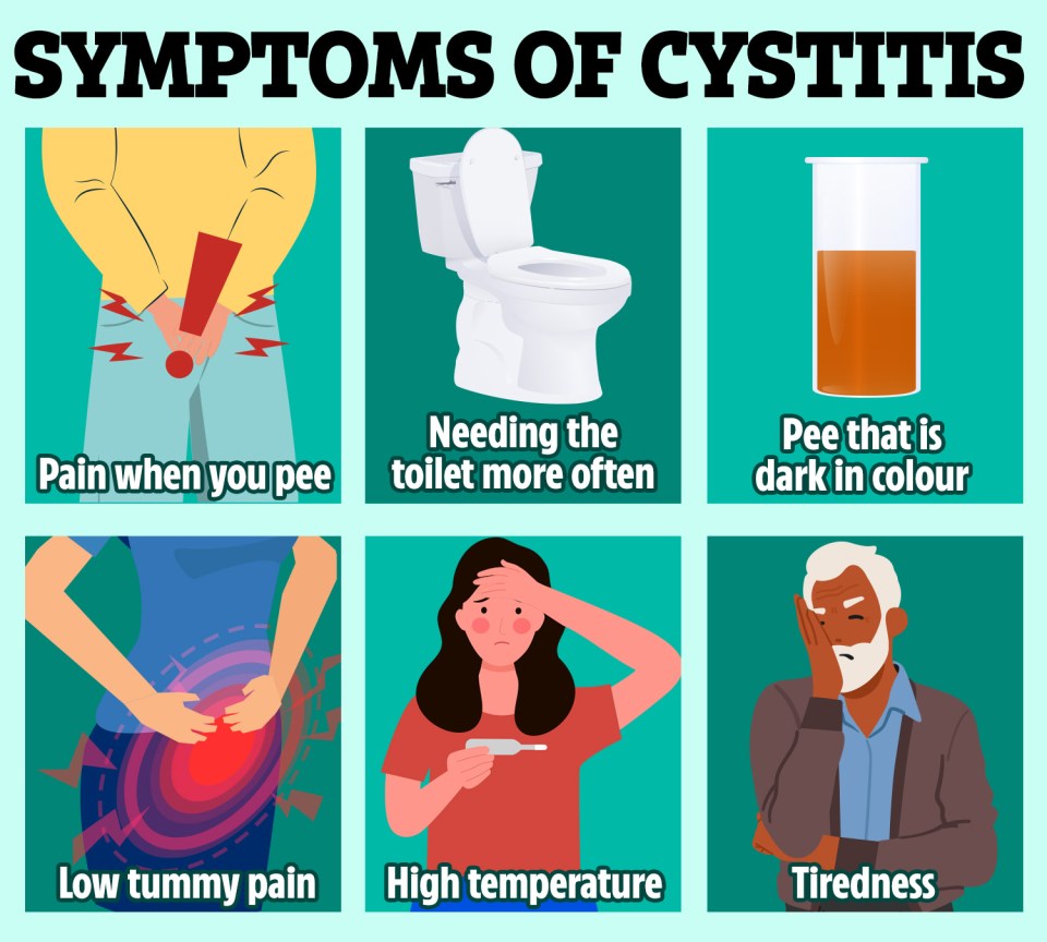 Illustration of six common symptoms of Cystitis.