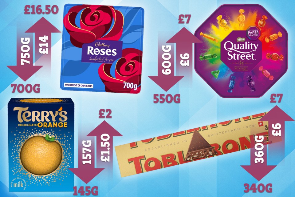 Illustration comparing prices and weights of various chocolate brands.