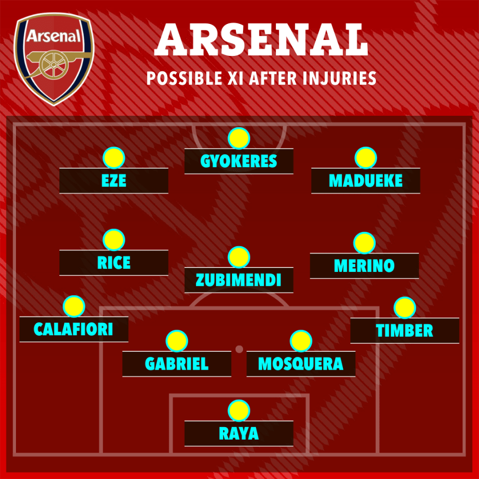 Arsenal's possible starting XI after injuries.
