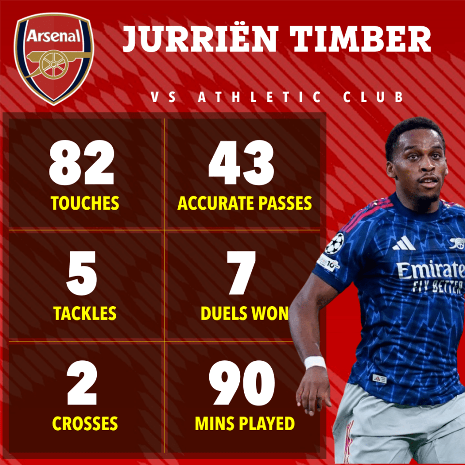 Jurrien Timber player statistics against Athletic Club showing 82 touches, 43 accurate passes, 5 tackles, 7 duels won, 2 crosses, and 90 minutes played.