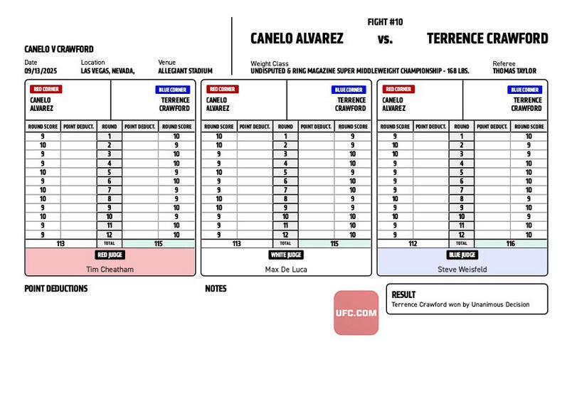 Boxing scorecard showing Terrence Crawford winning by unanimous decision.