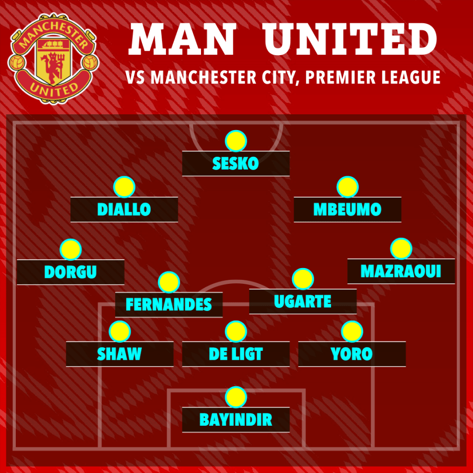 Illustration of the Manchester United lineup against Manchester City with players Bayindir, Shaw, De Ligt, Yoro, Dorgu, Fernandes, Ugarte, Mazraoui, Diallo, Mbeumo, and Sesko.