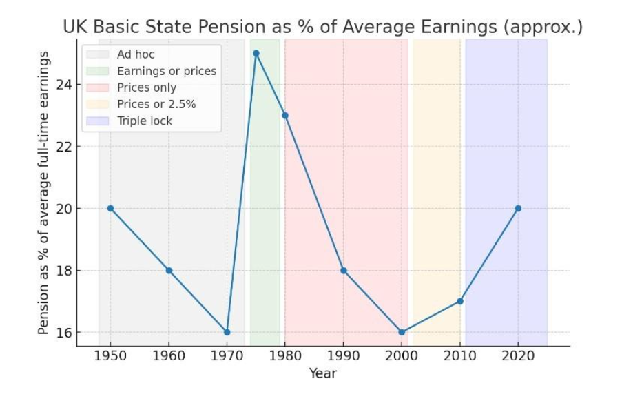 A graph showing the average earnings</p><p>AI-generated content may be incorrect.