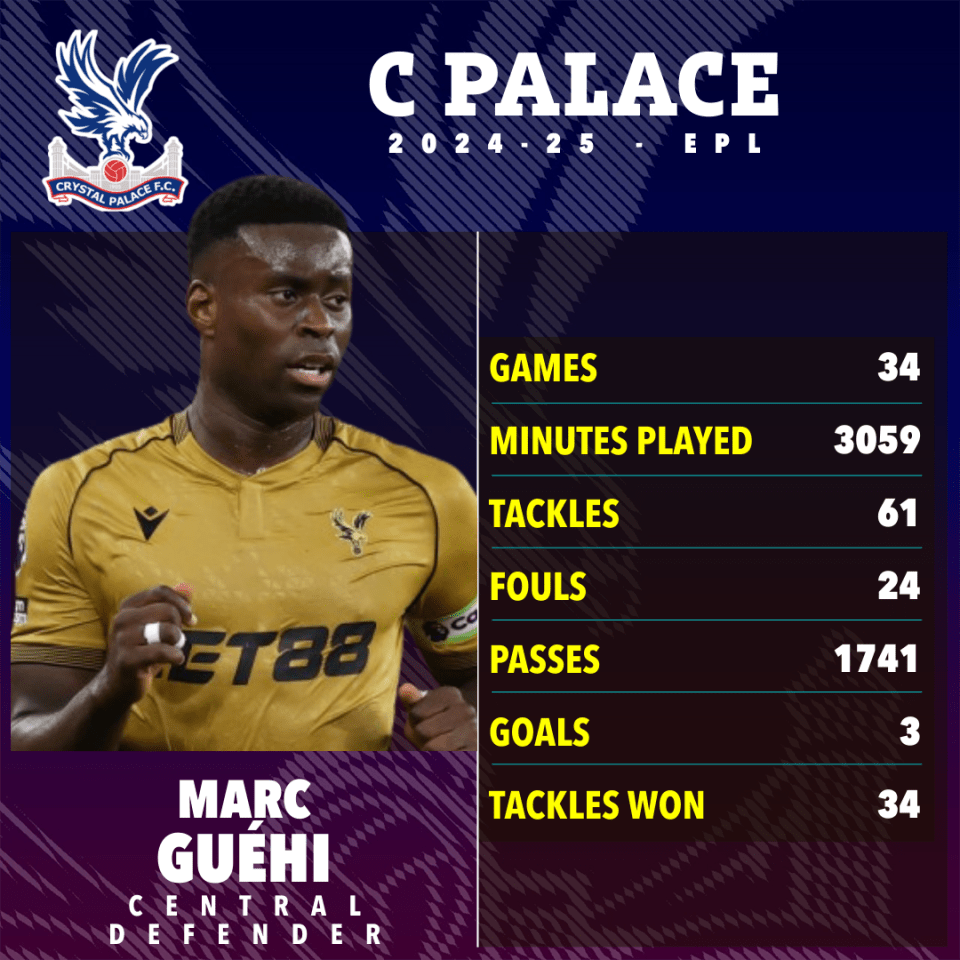 Marc Guéhi's 2024-25 Crystal Palace stats.
