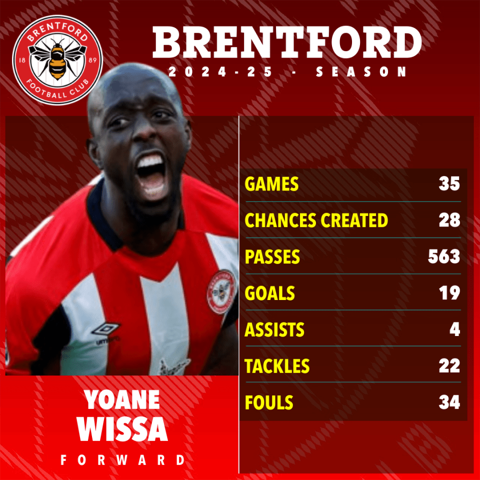 Yoane Wissa's Brentford 2024-25 season statistics.