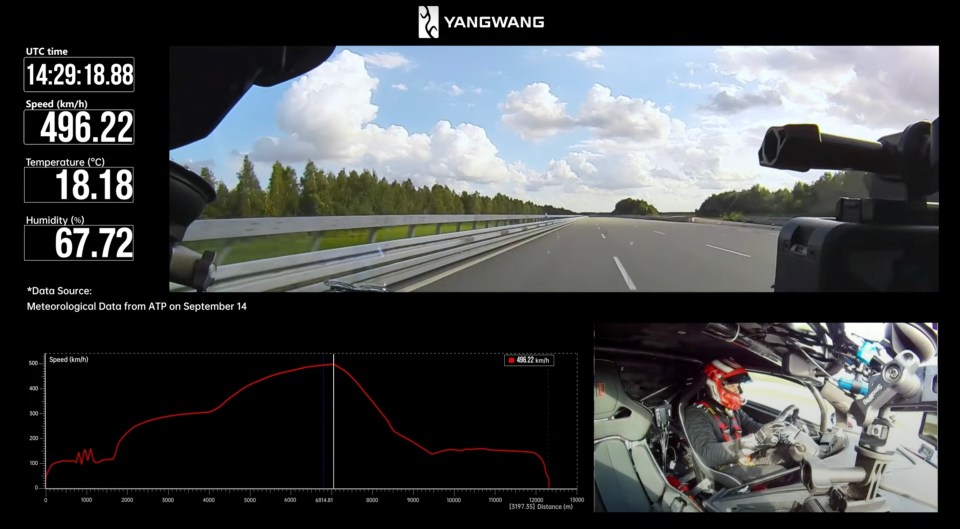 Screenshot of a car reaching 496.22 km/h (308 mph) on a highway with a driver in a helmet, time, weather data, and a speed graph displayed.