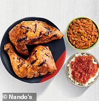 Nando's half chicken and two sides now costs £15.20 - 35 per cent more than the £11.20 it cost five years ago