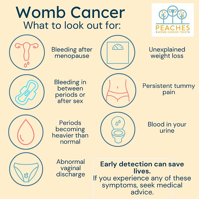 Womb cancer affects around 9,7000 women every year in the UK. Nicknamed a silent killer, when the disease is diagnosed at later stages, only 15 per cent of women will survive. Peaches Trust wants to raise better awareness for the disease, so women can catch it early