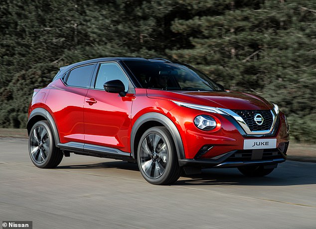 1st: Unfortunately for the Nissan Juke it is, according to survey answers, the most unreliable car you can buy with a score of just 55.2%. Slow repairs and huge bills pulled it to the bottom