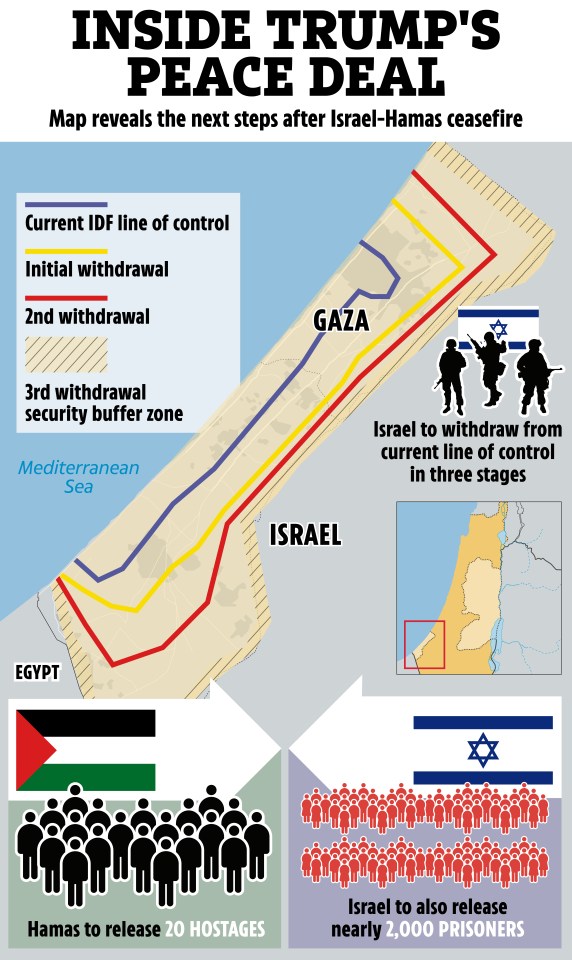Illustration of a map detailing Trump's proposed peace deal between Israel and Hamas, including troop withdrawals, a security buffer zone, and hostage and prisoner releases.
