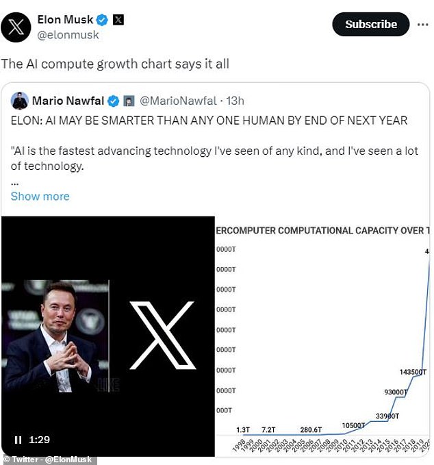 Based on the rapid growth of computational power available, Elon Musk has predicted that AI will surpass humanity by the end of this year