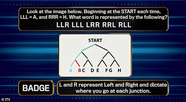 The questions are based on a percentage of the population who managed to get them right, from the easy 90% question, to the most-difficult 1% riddle