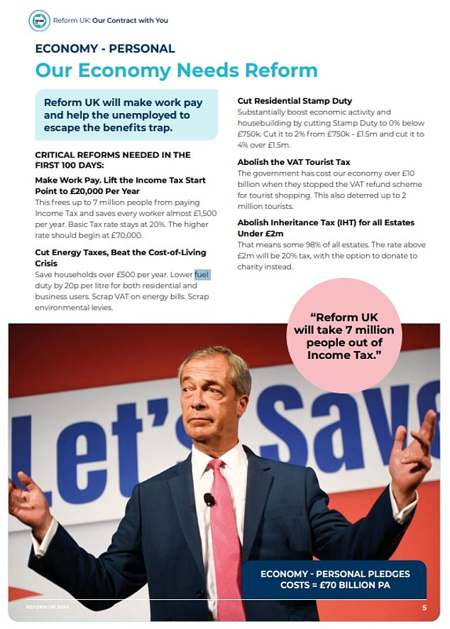 In its 2024 manifesto Reform unveiled plans for its first 100 days that included cuts to stamp duty, fuel duty and energy taxes, the abolition of IHT and changes to income tax thresholds.