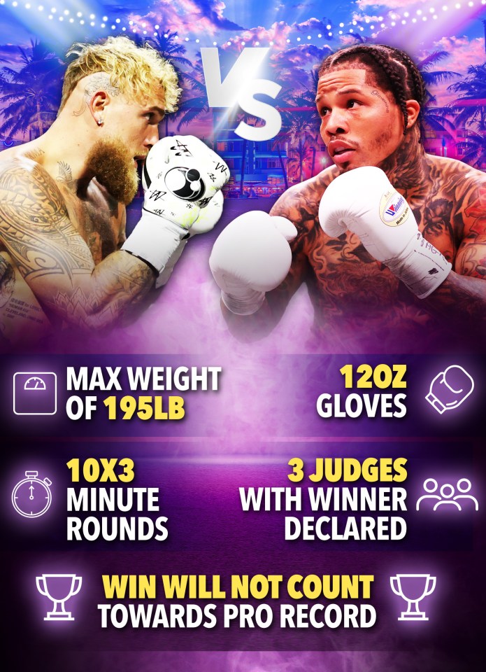 Illustration comparing Jake Paul and Gervonta Davis, detailing their fight rules: 195lb max weight, 12oz gloves, 10x3 minute rounds, 3 judges, and the win will not count towards pro records.