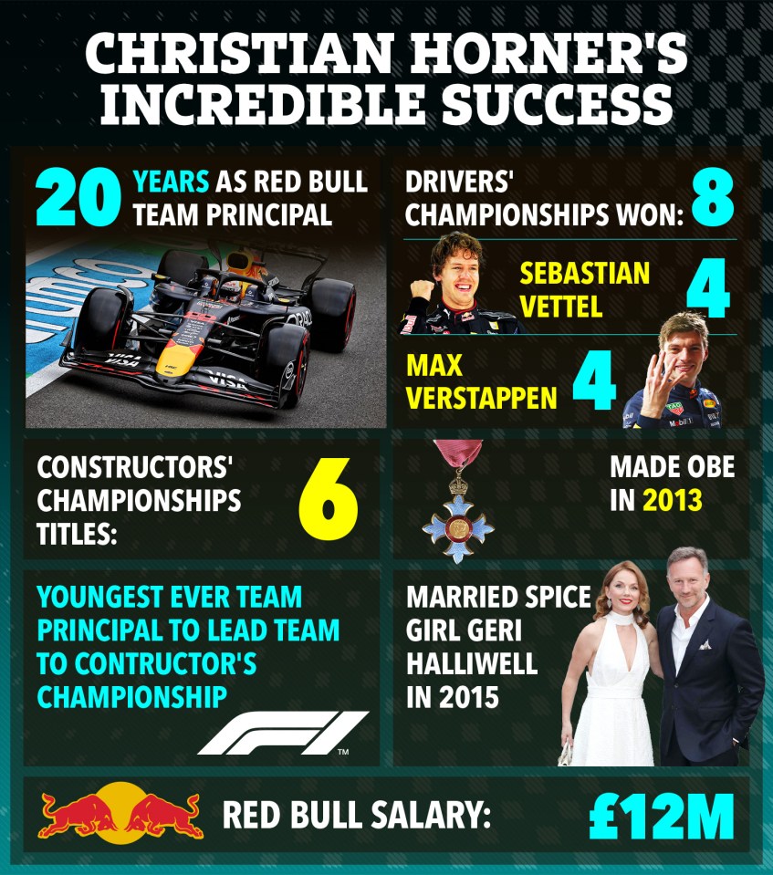 Illustration of Christian Horner's accomplishments, including years as Red Bull team principal, championships won, and personal details.