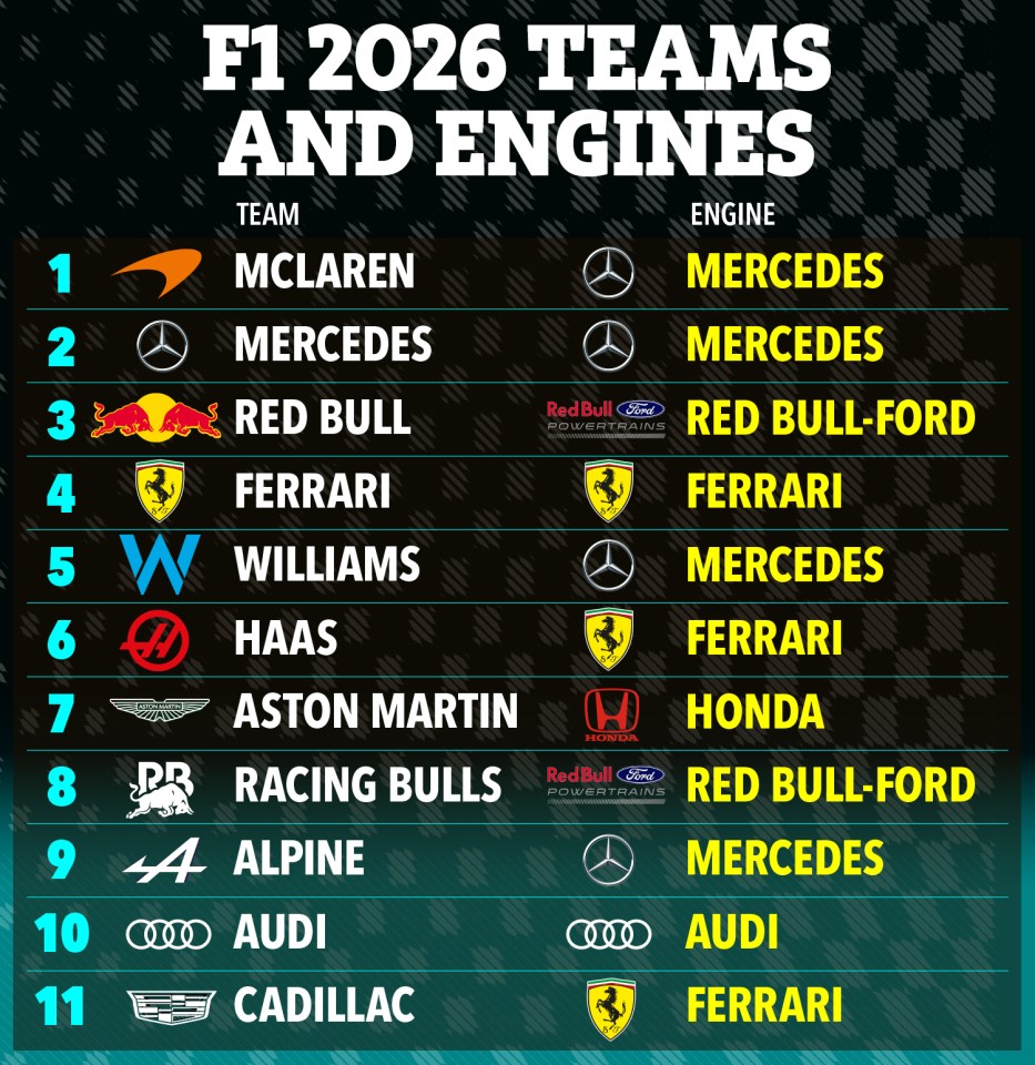 Illustration of F1 2026 teams and their engines.