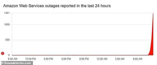 Another 1,600 users and counting are affected in the UK, according to DownDetector, a site that monitors internet outages