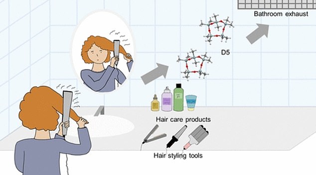 Gas can escape from these products over time - especially when in contact with heat - and it is then inhaled, causing, at best, eye and respiratory irritation and, at worst, increased risk of head and neck cancers in the long term