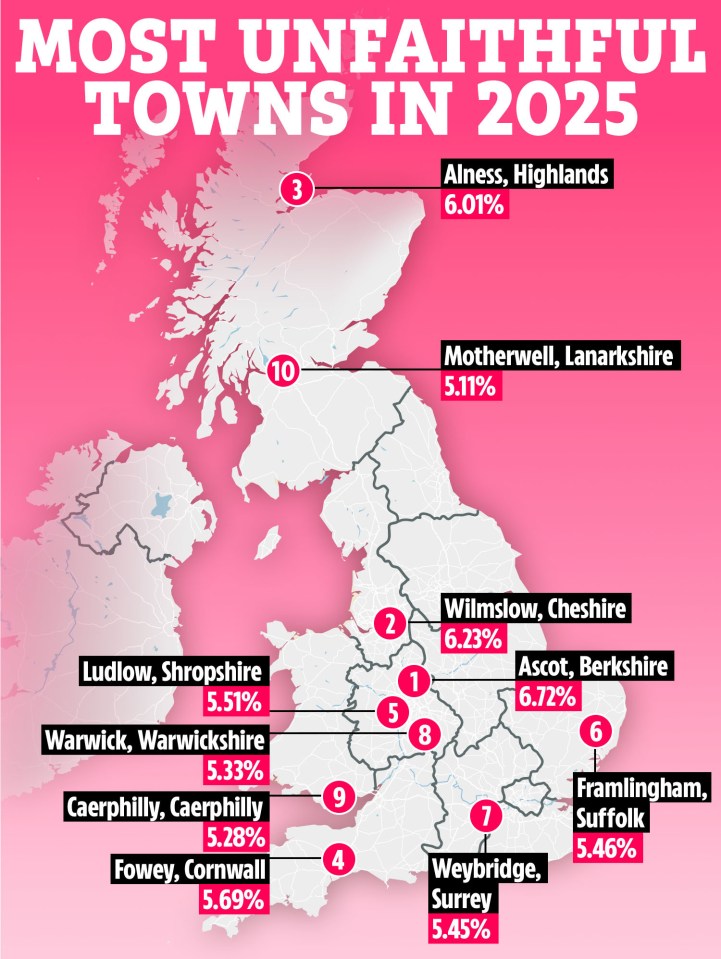 Illustration of a map of the UK with the most unfaithful towns in 2025 highlighted, along with their percentages.