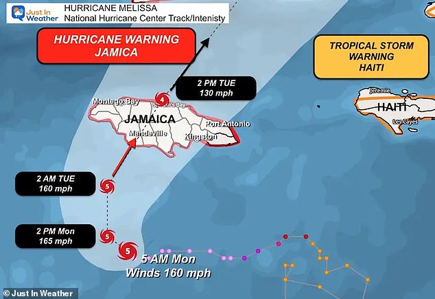 Hurricane Melissa will make landfall in Jamaica as the strongest hurricane to strike the island since Hurricane Gilbert in 1988