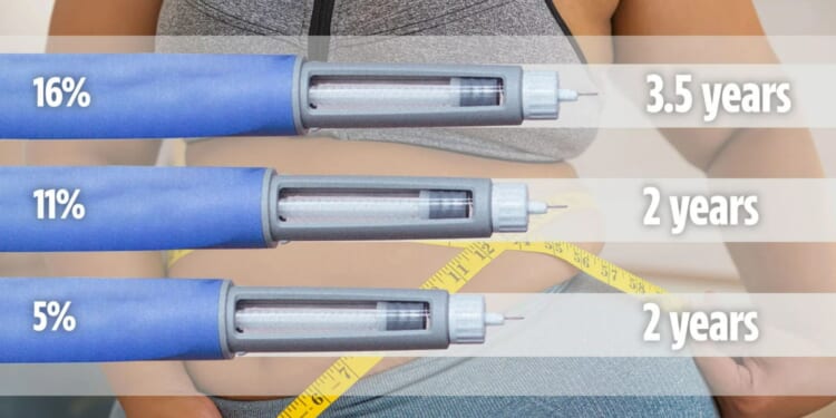 The best fat jab for LONG-TERM weight loss revealed