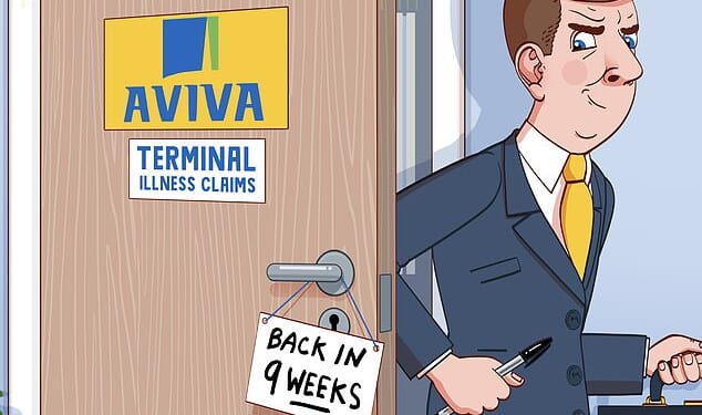 Snubbed: Aviva failed to pay out on a life insurance policy after the holder tragically died aged just 51