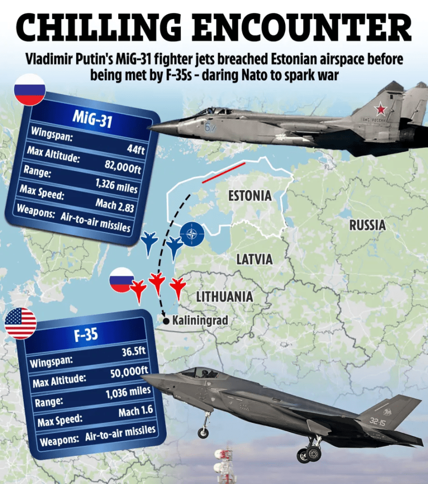 Illustration of Russian MiG-31 and American F-35 fighter jets and their specifications, with a map showing MiG-31s breaching Estonian airspace near Kaliningrad.
