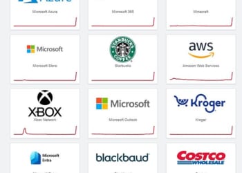 According to Downdetector, problems began around 11:30am ET, with reports surging from users who couldn’t access cloud-connected services, websites or apps