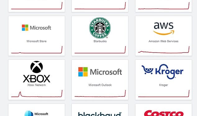 According to Downdetector, problems began around 11:30am ET, with reports surging from users who couldn’t access cloud-connected services, websites or apps