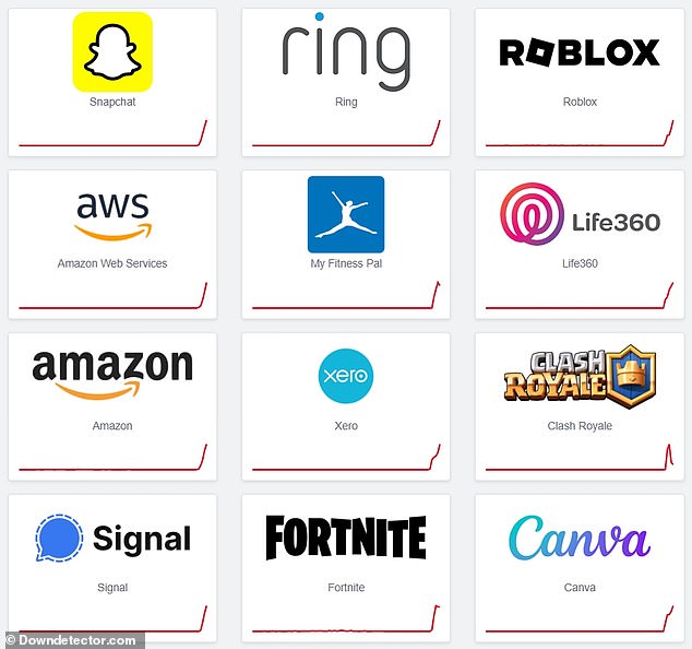 Some of the platforms affected on Monday morning include Amazon services like Amazon.com and Ring as well as gaming platforms like Fortnite and Roblox